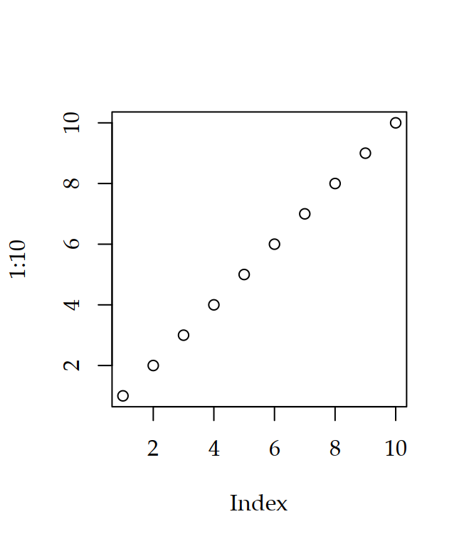 Plot with Palatino font.