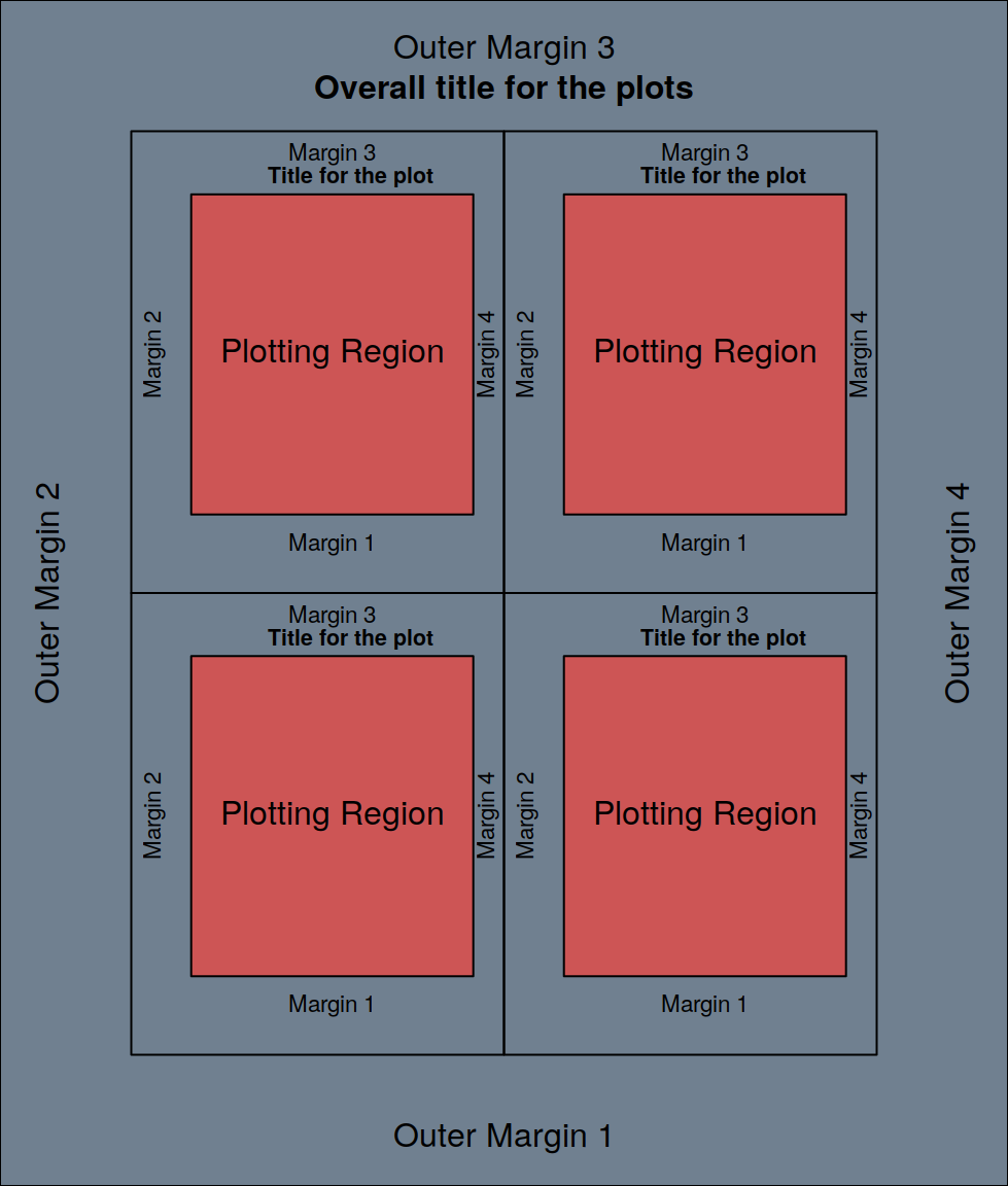 Device with outer margins and multiple figure regions.