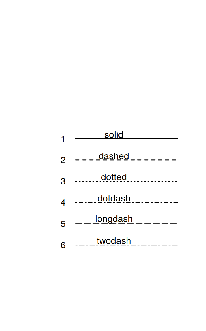 The six default line types in R