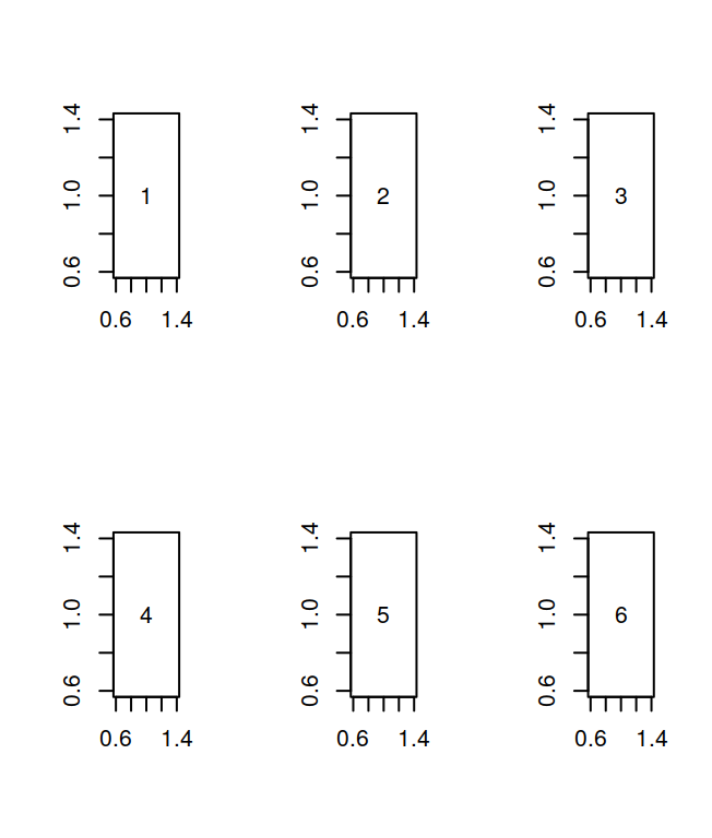 A 2x3 Layout with `mfrow`