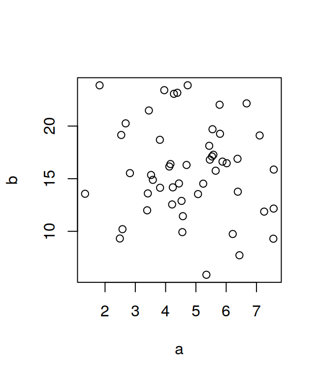 A scatterplot.