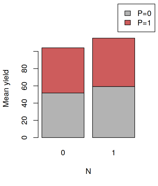 Stacked barplot.