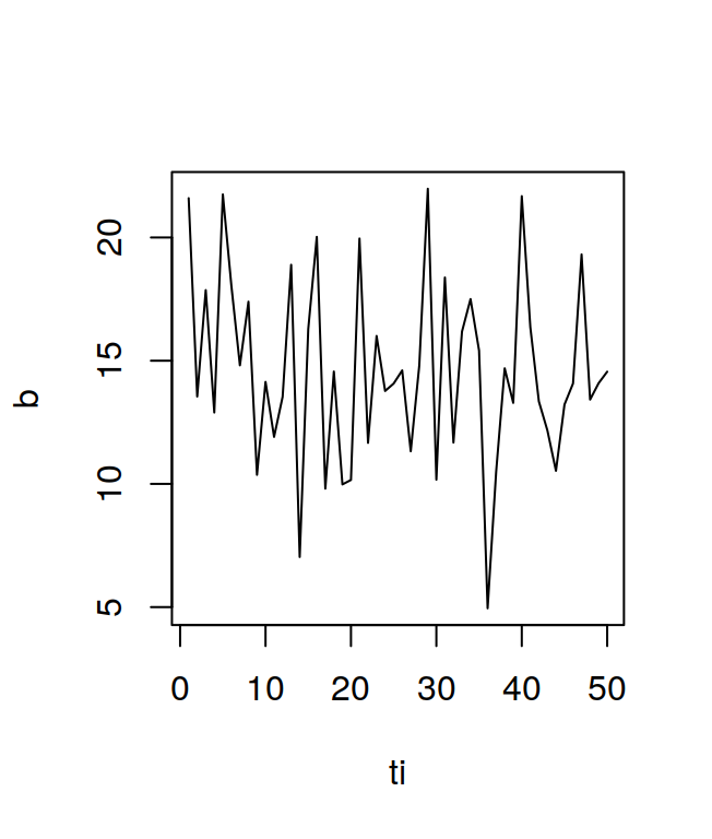 Values connected by lines.