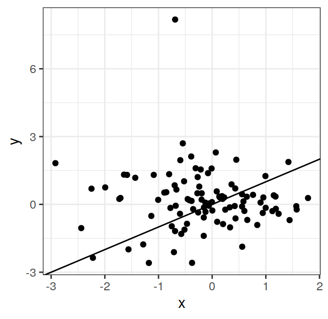 A scatterplot. The aspect ratio is not fixed.