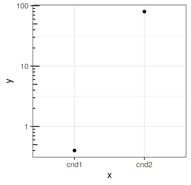 Log axis with pretty tickmarks