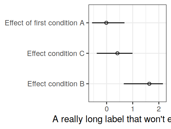 Example of axis label tha doesn't fit