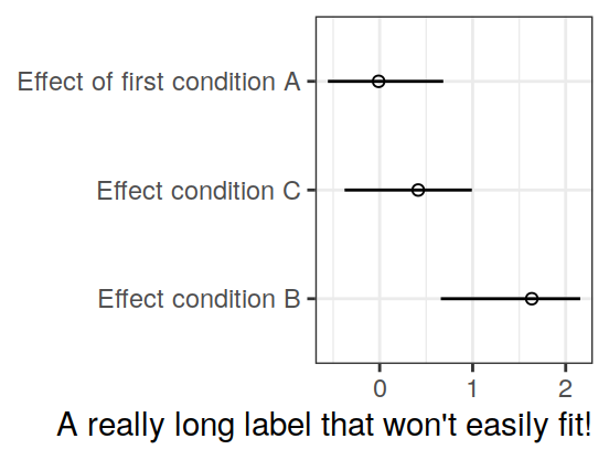 Fitting a long label with `hjust`