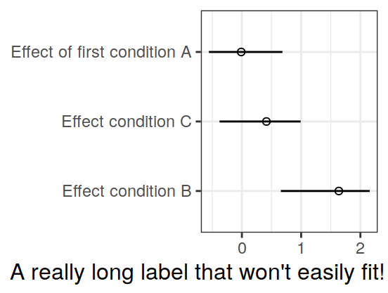 Fitting a long label with `draw_label` from `cowplot`