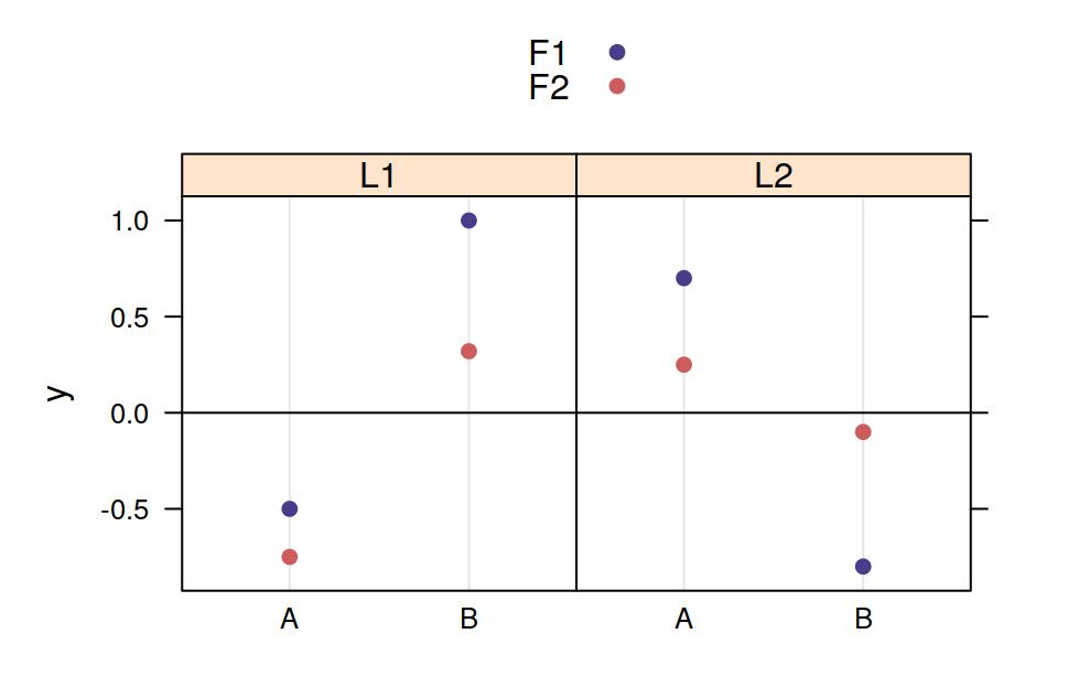 Dotplot with a horizontal reference line.