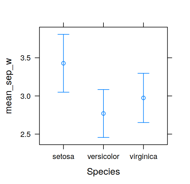 `xyplot` with error bars for a single panel with no groupings.