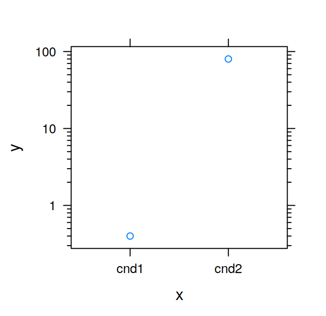 Log axis with pretty tickmarks using latticeExtra.