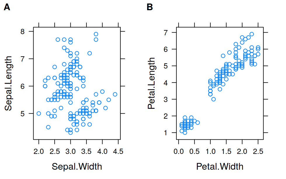 Multi-panel figure arranged and labeled with the `plot_grid` function.