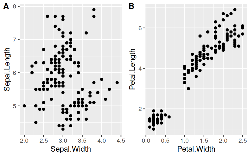 Multi-panel figure arranged and labeled with the `plot_grid` function.