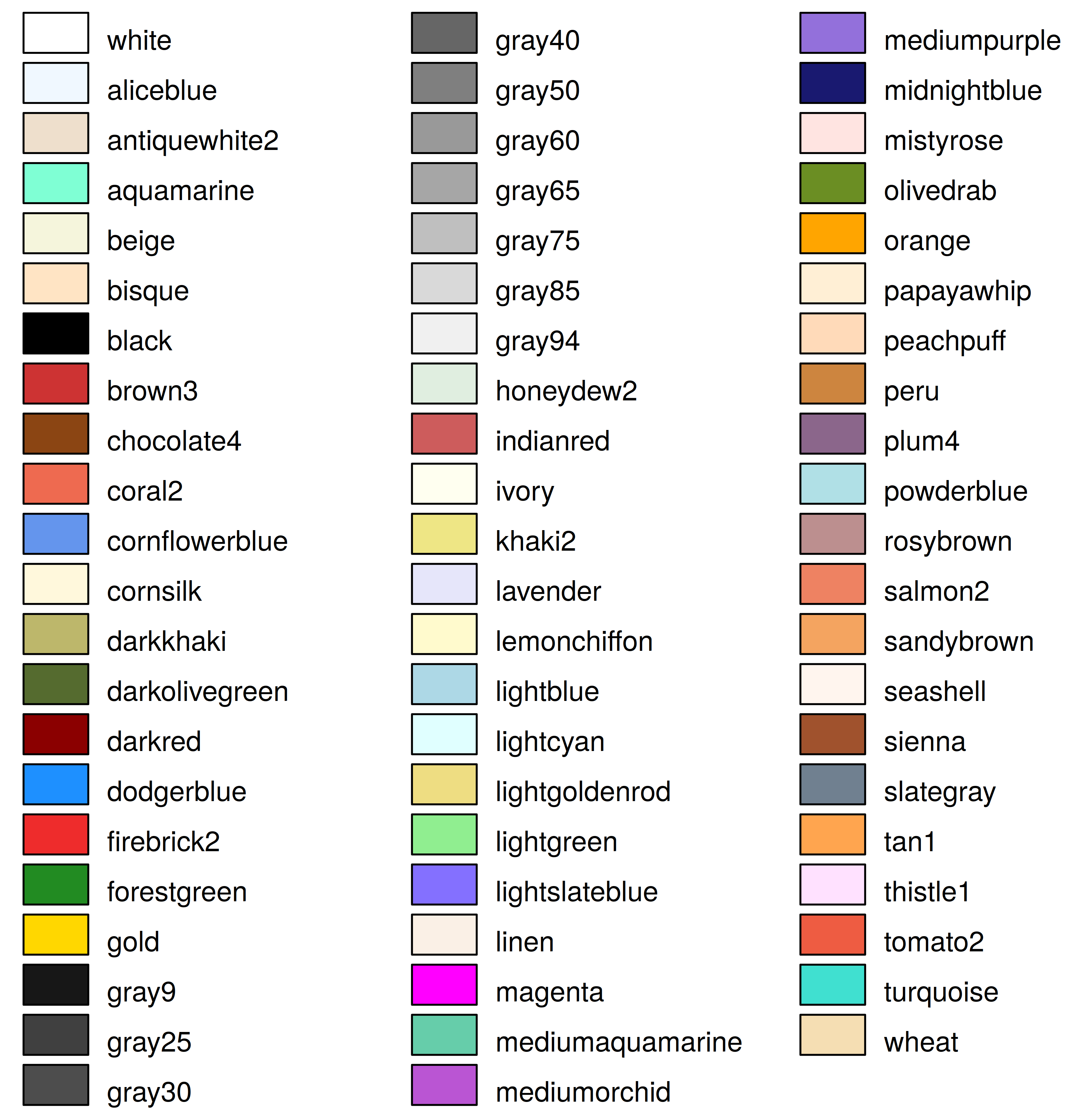 Some built-in colors in R.