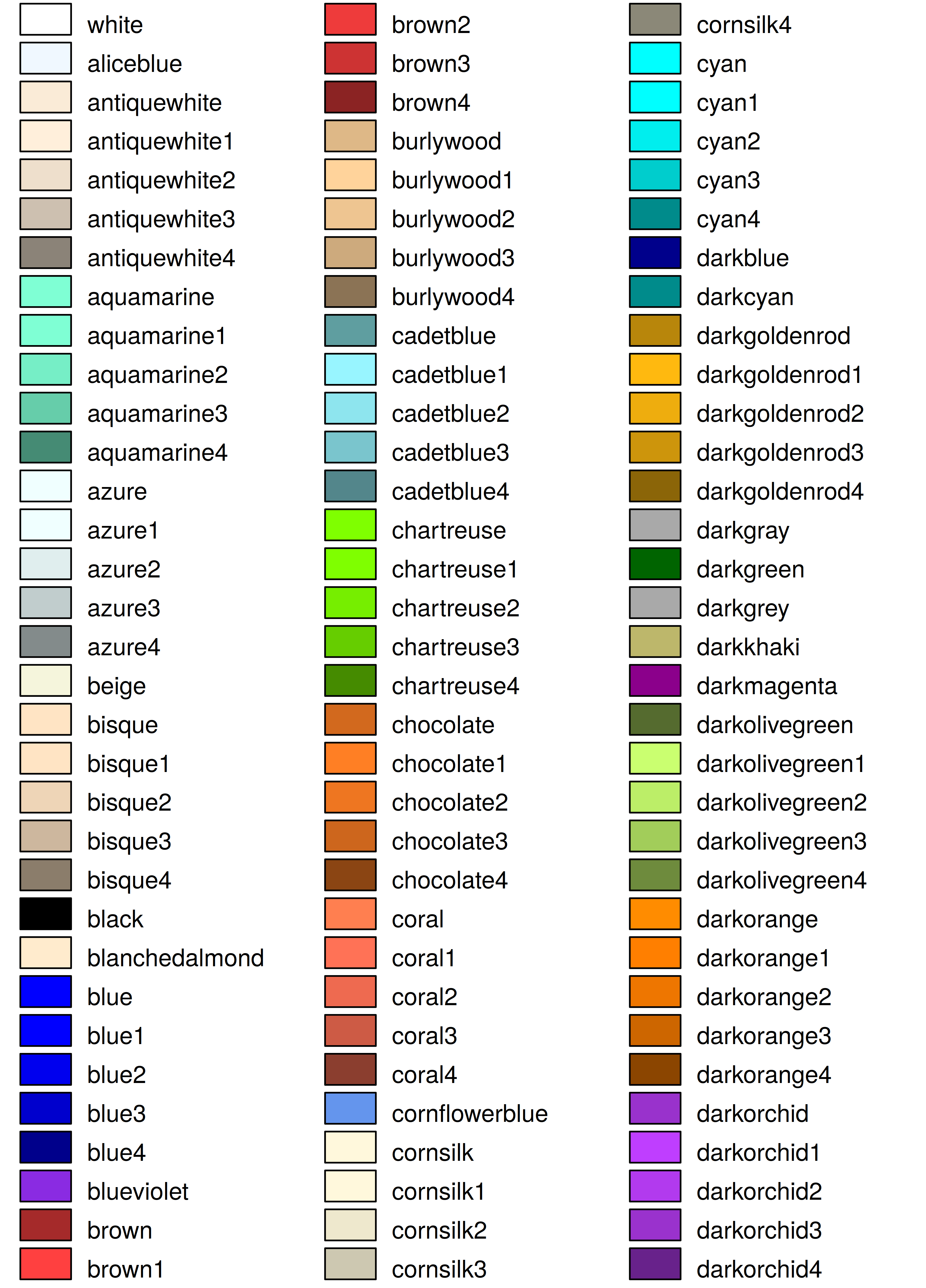 Complete color table, part I.