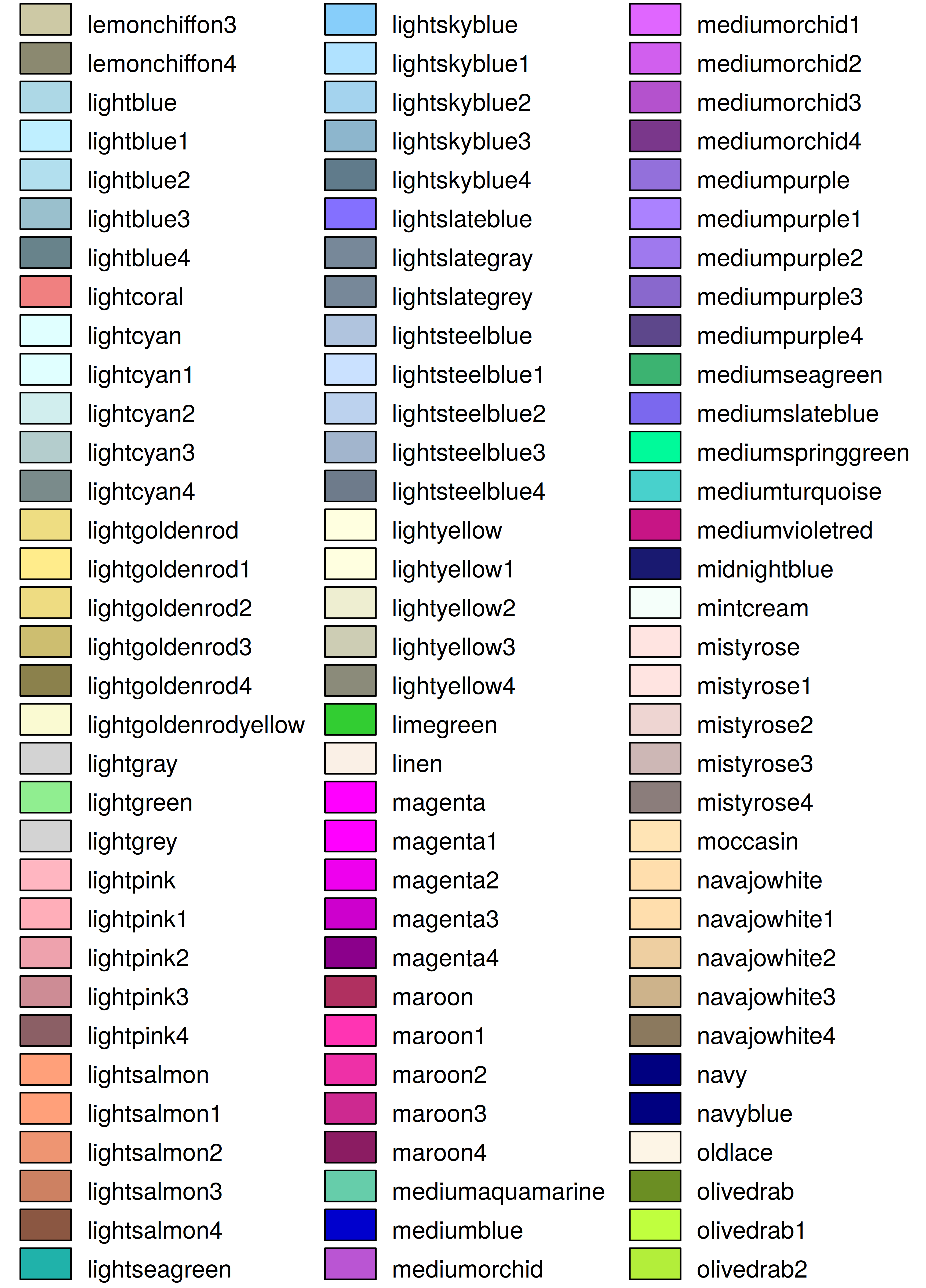 Complete color table, part V.