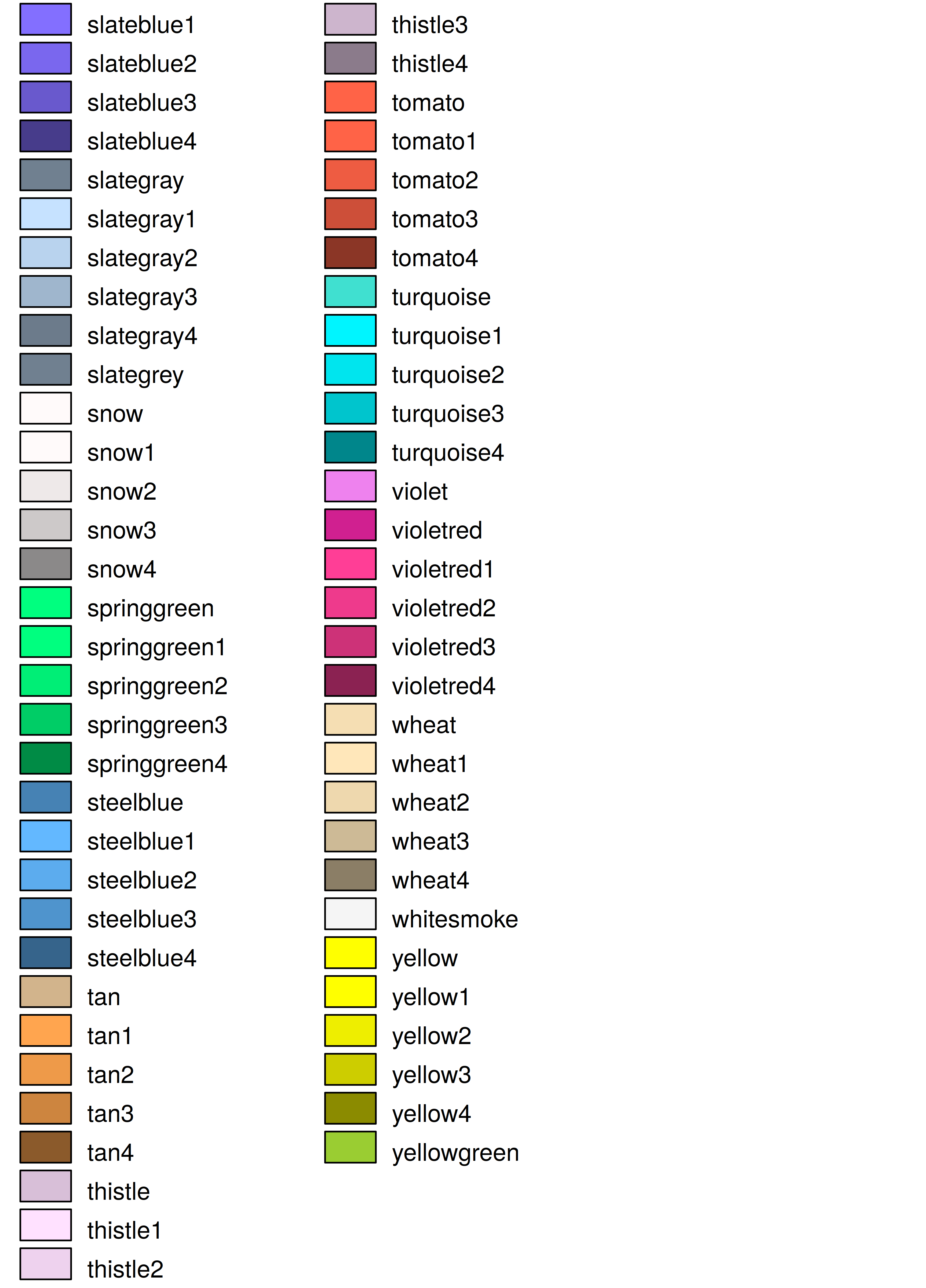 Complete color table, part VII.